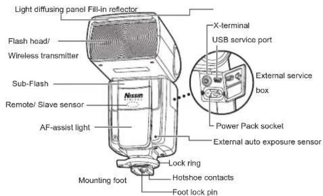 NISSIN Di866 mark II (Sony) - CAUTIONS - 1