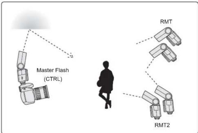 NISSIN Di866 mark II (Sony) - Setting the Remote flash - 2