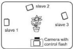 NISSIN Di866 mark II (Sony) - Setting Remote flash DI866 Mark II: - 1