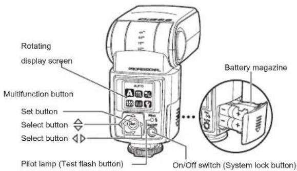 NISSIN Di866 Professional (Nikon) - Nomenclature - 2