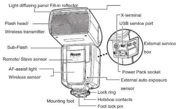 NISSIN Di866 Professional (Nikon) - Nomenclature - 1