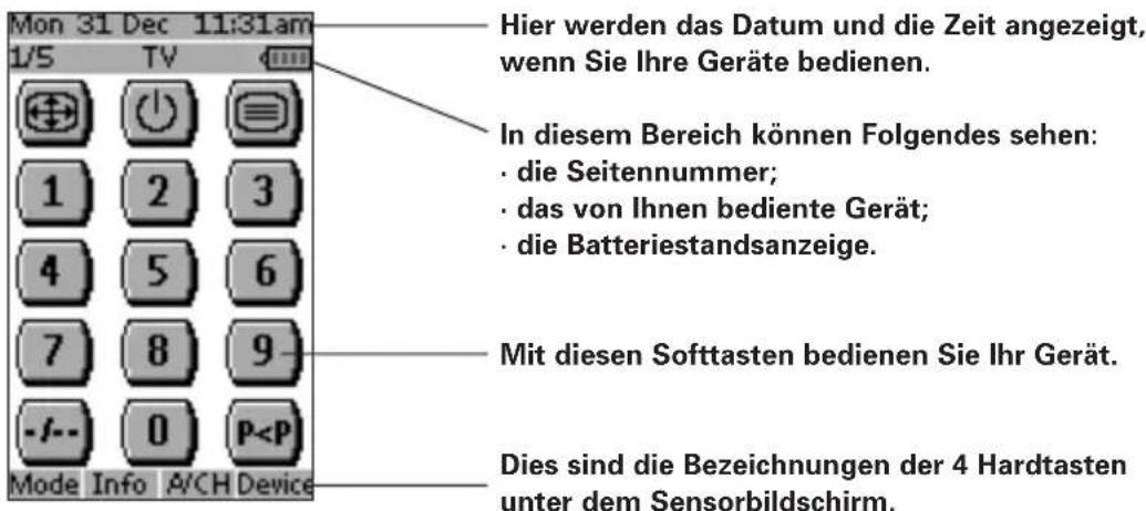 Mon 31 Dec 11:31am 1/5 TV Hier werden das Datum und die Zeit angezeigt, wenn Sie Ihre Geräte bedienen. In diesem Bereich können Folgendes sehen: • die Seitennummer; • das von Ihnen bediente Gerät; • die Batteriestandsanzeige. Mit diesen Softtasten bedienen Sie Ihr Gerät. Dies sind die Bezeichnungen der 4 Hardtasten unter dem Sensorbildschirm. Mode Info A/CH Device