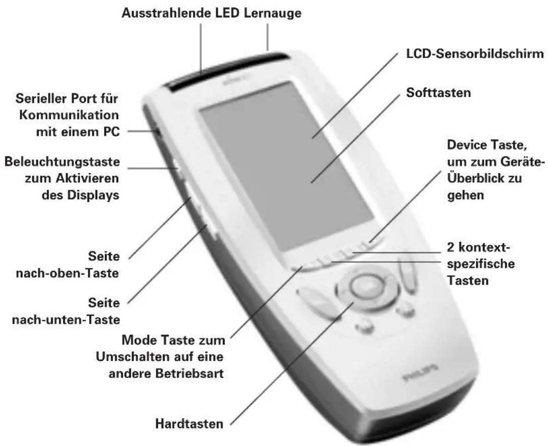 Ausstrahlende LED Lernauge LCD-Sensorbildschirm Softtasten SERieller Port für Kommunikation mit einem PC Beleuchtungstaste zum Aktivieren des Displays Seite nach-oben-Taste Seite nach-unten-Taste Mode Taste zum Umschalten auf eine andere Betriebsart Hardtasten Device Taste, um zum Geräte-Überblick zu gehen 2 kontext-spezifische Tasten