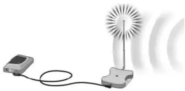 PHILIPS SBC LI 910 - Hoe de Ontvanger opstellen - 2