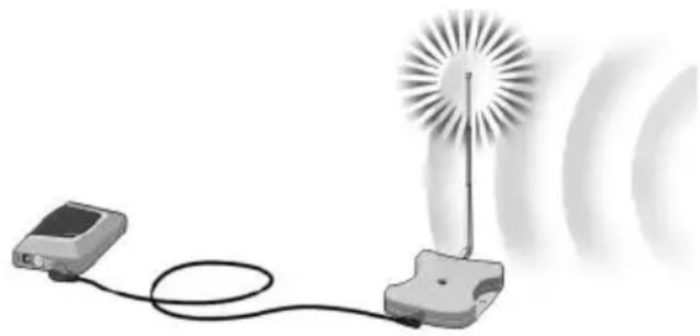 PHILIPS SBC LI 910 - Wie den Empfänger positionieren - 2