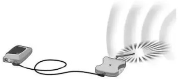 PHILIPS SBC LI 910 - Hoe de RF-signaaluitbreider installeren - 1