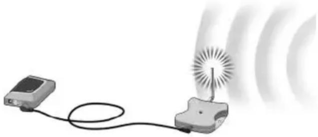 PHILIPS SBC LI 910 - Hoe de Ontvanger opstellen - 3