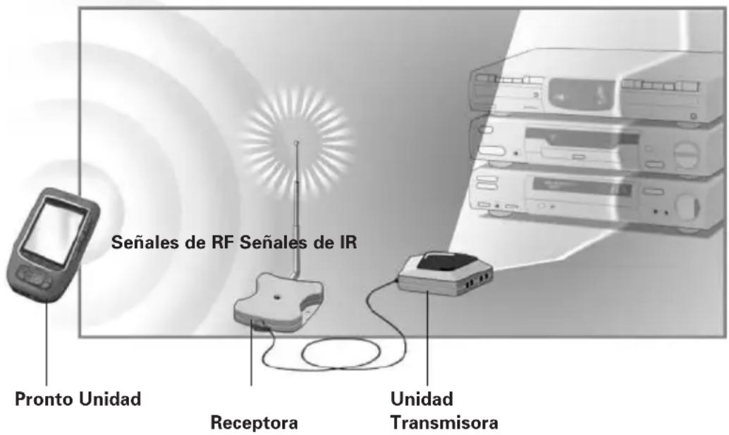 PHILIPS SBC LI 910 - Inleiding - 1