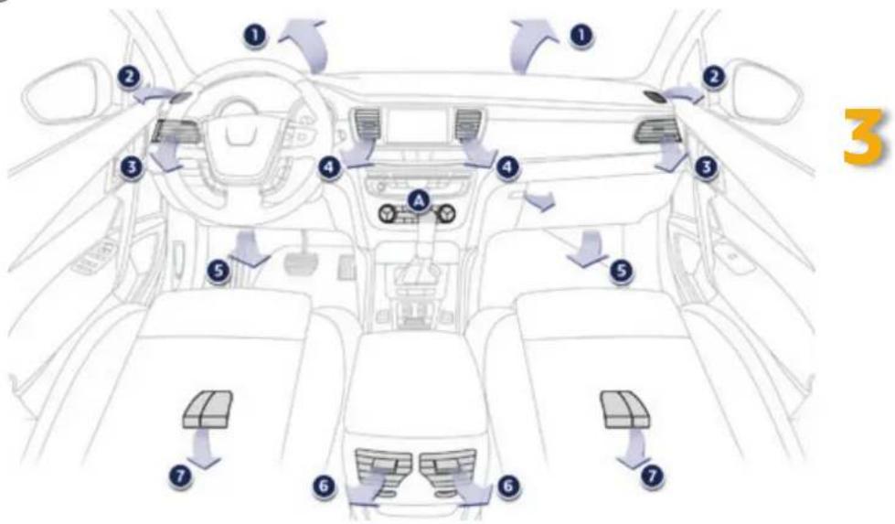 PEUGEOT 508 SW (2016) - Bedienelemente - 1