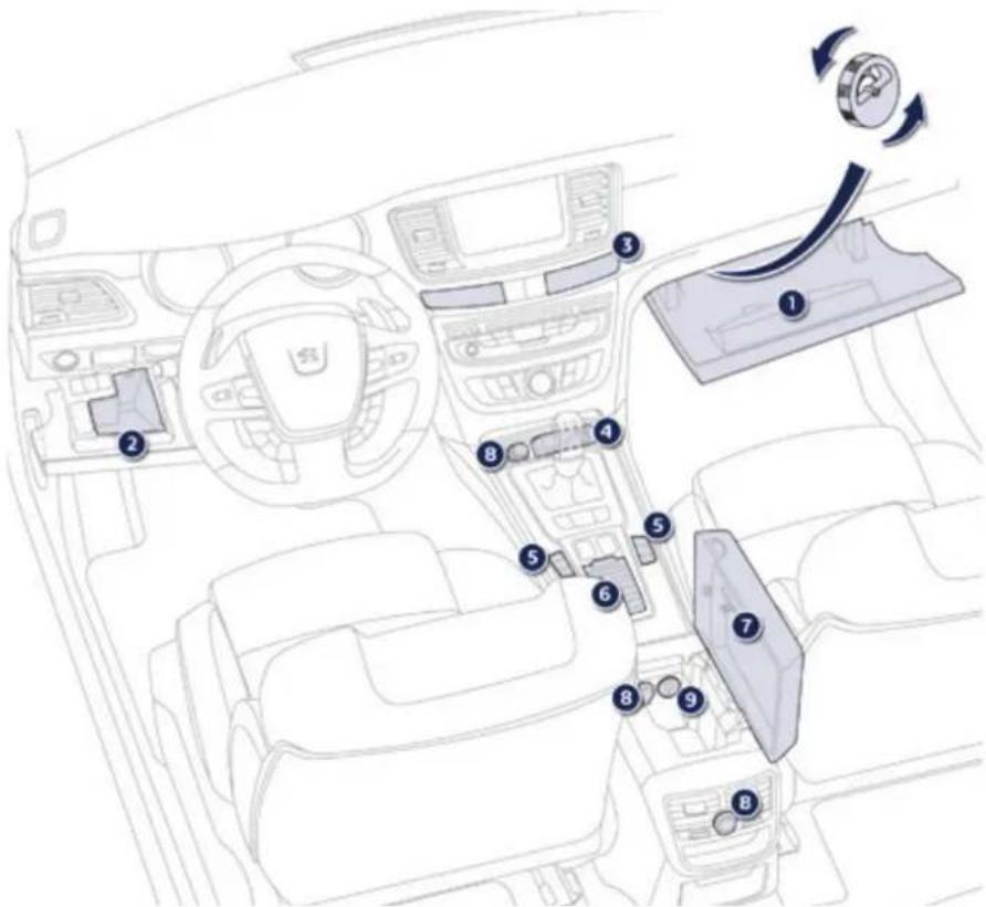 PEUGEOT 508 SW (2016) - WIP Plug - USB-Lesegerät - 1