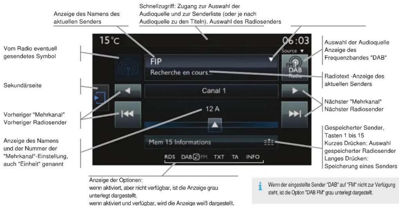 Schnellzugriff: Zugang zur Auswahl der Audioquelle und zur Senderliste (oder je nach Audioquelle zu den Titeln). Auswahl des Radiosenders Anzeige des Namens des aktuellen Senders Vom Radio eventuell gesendetes Symbol Sekundärseite Vorheriger "Mehrkanal" Vorheriger Radiosender Anzeige des Namens und…