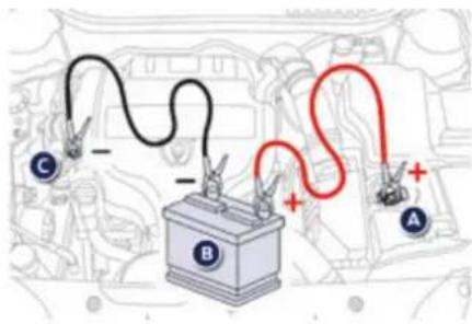 PEUGEOT 508 SW (2016) - Starten mit einer Fremdbatterie - 1