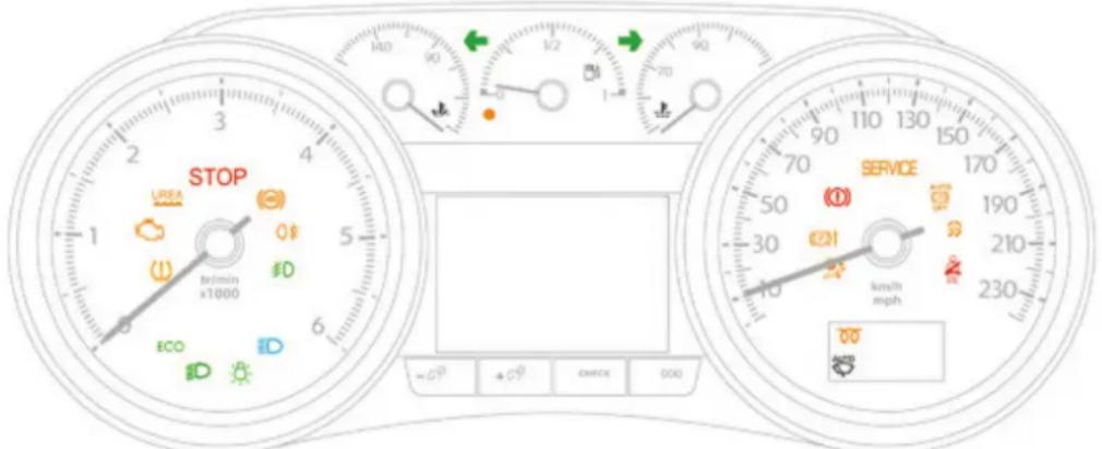 STOP UREA 01 br/min x1000 ECO Service km/h mph +/- 0 - + 0 - CHECK 000