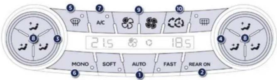 21.5 °C 18.5 MONO SOFT AUTO FAST REAR ON