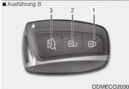 Ausführung B 3 2 1 ODMECO2030
