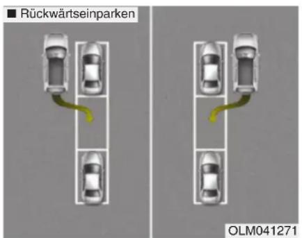 Rückwärtseinparken OLM041271