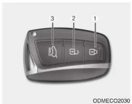 3 2 1 ODMECO2030
