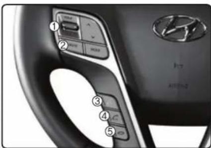 HYUNDAI Sante Fe (2015) - TELEFON (ausstattungsabhängig) - 1