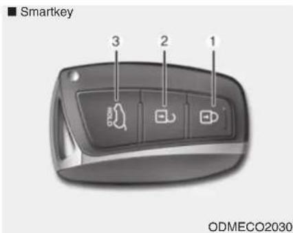 Smartkey 3 2 1 ODMECO2030