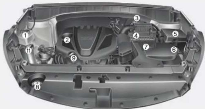 HYUNDAI Sante Fe (2015) - MOTORRAUM - 1
