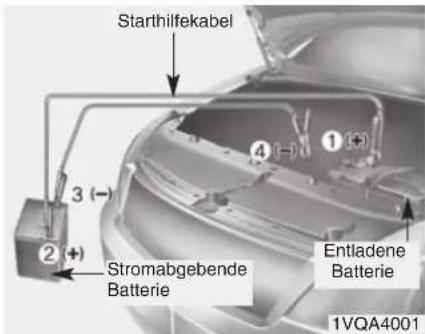 Starthilfekabel 3 (-) ② (+) Stromabgebende Batterie Entladene Batterie 1VQA4001