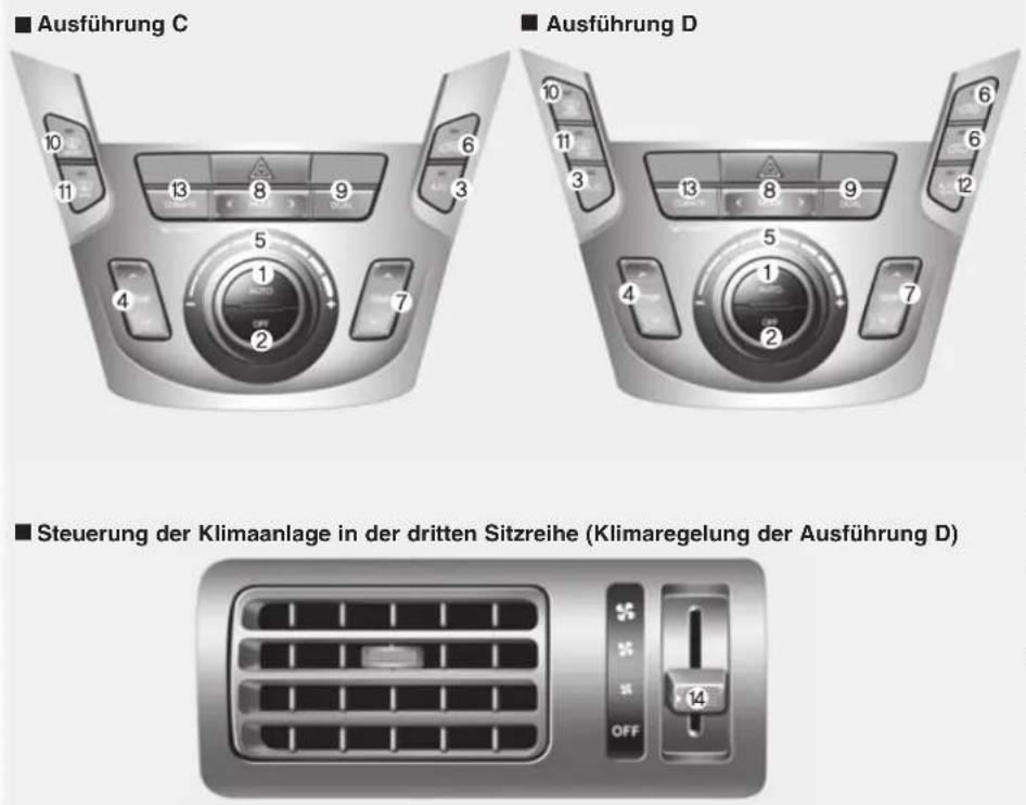 HYUNDAI Sante Fe (2015) - KLIMAAUTOMATIK (AUSSTATTUNGSABHÄNGIG) - 3