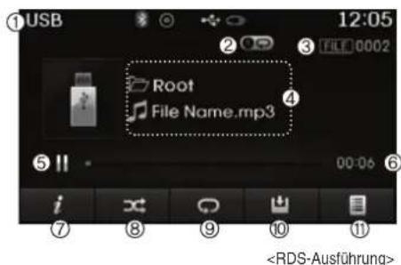 ①USB 12:05 ② ③ FILE 0002 Root File Name.mp3 ④ 00:06 ⑤ i ⑦ ⑧ ⑨ ⑩ ⑪
