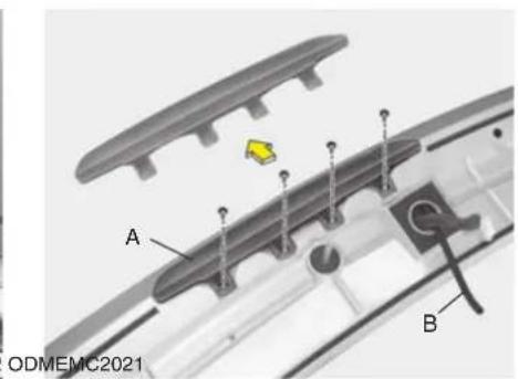 A B ODMEMC2021