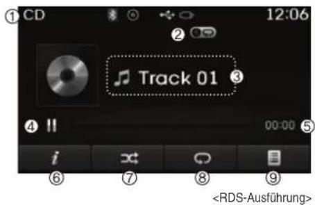 ①CD 12:06 Track 01 ② ③ ④ 00:00 ⑤ i ⑥ ⑦ ⑧ ⑨