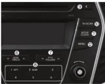 9 TA/SCAN 10 SETUP CLOCK 11 MENU 12 7 6 STEK TRACK PTV FOLDER 8 1 BPT 2 HDMI 3 4 5 6