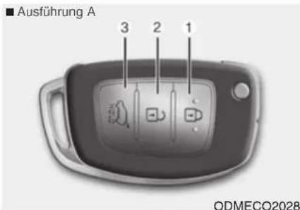 Ausführung A 3 2 1 ODMECO2028