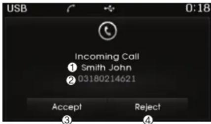 USB 0:18 Incoming Call ① Smith John ② 03180214621 Accept Reject ③ ④