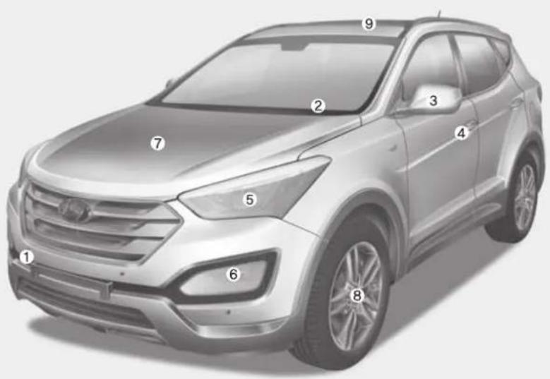 HYUNDAI Sante Fe (2015) - AUSSENANSICHT IM ÜBERBLICK - 1