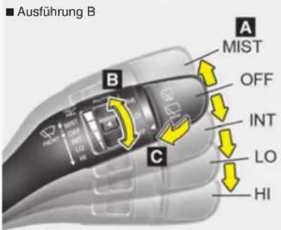 Ausführung B A MIST OFF INT LO HI B C