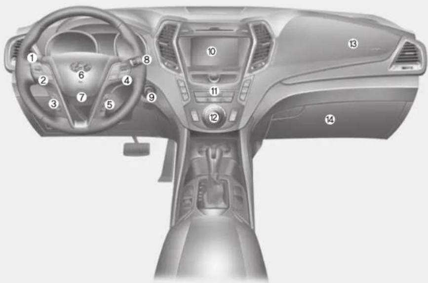 HYUNDAI Sante Fe (2015) - ARMATURENBRETT IM ÜBERBLICK - 1