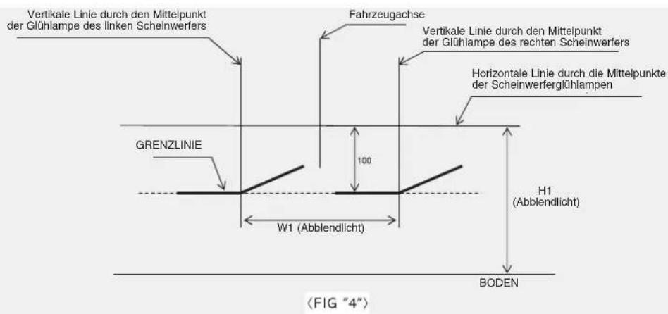Vertikale Linie durch den Mittelpunkt der Glühlampe des linken Scheinwerfers Fahrzeugachse Vertikale Linie durch den Mittelpunkt der Glühlampe des rechten Scheinwerfers Horizontale Linie durch die Mittelpunkte der Scheinwerferglühlampen GRENZLINIE 100 W1 (Abblendlicht) H1 (Abblendlicht) BODEN (FIG "4")