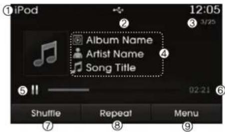 ① iPod 12:05 ② Album Name Artist Name Song Title ③ 3/25 ④ 02:21 ⑤ || ———— Shuffle Repeat Menu ⑦ ⑧ ⑨