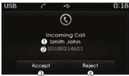 USB 0:18 Incoming Call ① Smith John ② 03180214621 Accept Reject