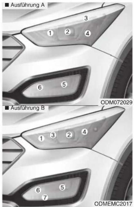Ausführung A 1 2 3 4 6 5 Ausführung B ODM072029 1 3 2 4 6 5 7 ODMEMC2017