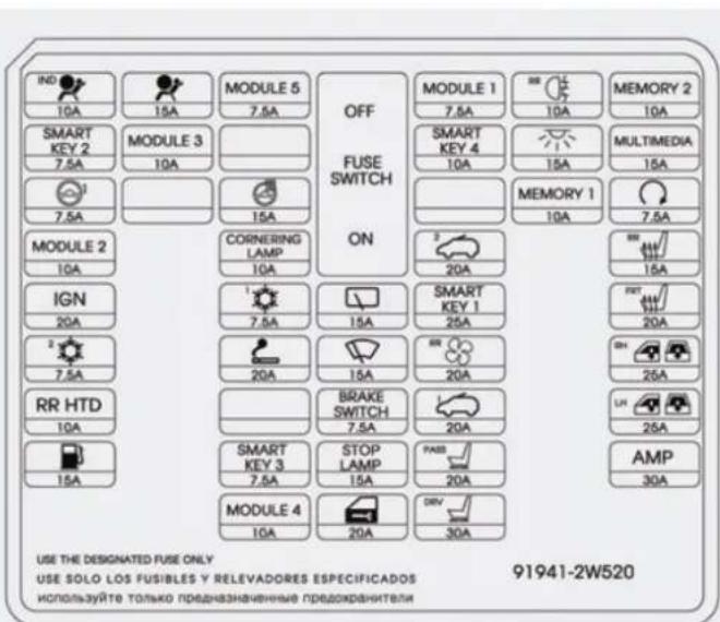 IND 10A 15A MODULE 5 7.5A OFF FUSE SWITCH ON MODULE 1 7.5A 20A MEMORY 2 10A SMART KEY 2 7.5A MODULE 3 10A 15A SMART KEY 4 10A 15A MULTIMEDIA 15A 7.5A MEMORY 1 10A 7.5A MODULE 2 10A CORNERING LAMP 10A 20A 15A 20A 20A RR HTD 10A 1 7.5A 15A SMART KEY 1 25A 20A BRAKE SWITCH 7.5A 20A LR 25A SHORT 10A 15A STOP LAMP 15A PANE 20A AMP 30A MODULE 4 10A 20A DIVY 30A USE THE DESIGNATED FUSE ONLY USE SOLO LOS FUSIBLES Y RELEVADORES ESPECIFICADOS 91941-2W520 ИСПЛУЯТЕ ТОЛЬКО ПРЕДНАЗНАЧНЫЕ ПРЕДОХРАНИТЕЛИ