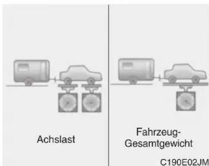 Achslast Fahrzeug- Gesamtgewicht C190E02JM