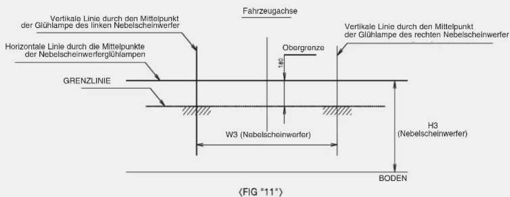 Fahrzeugachse Vertikale Linie durch den Mittelpunkt der Glühlampe des linken Nebelscheinwerfer Horizontale Linie durch die Mittelpunkte der Nebelscheinwerferglühlampen GRENZLINIE Obergrenze 180 Vertikale Linie durch den Mittelpunkt der Glühlampe des rechten Nebelscheinwerfer W3 (Nebelscheinwerfer) H3 (Nebelscheinwerfer) BODEN 〈FIG "11"〉