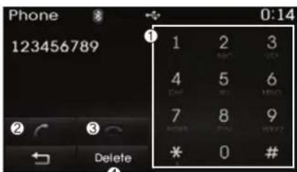 Phone 123456789 0:14 1 2 3 4 5 6 7 8 9 * Delete #