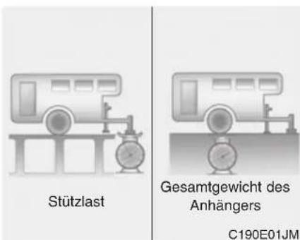 Stützlast Gesamtgewicht des Anhängers C190E01JM