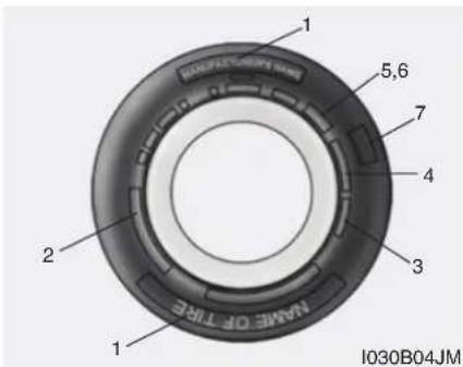 1 2 3 4 5,6 7 NAME OF TIRE I030B04JM