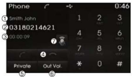 Phone ① Smith John ② 03180214621 ③ 00:00:09 ④ Private Out Vol. ⑤ ⑥ 1 2 3 4 5 6 7 8 9 * 0 # 0:46