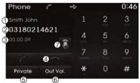 Phone ① Smith John ② 03180214621 ③ 00:00:09 ④ Private Out Vol. ⑤ ⑥ 1 2 3 4 5 6 7 8 9 * 0 # 0:46