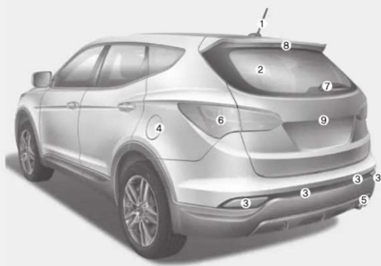 HYUNDAI Sante Fe (2015) - ■ Ansicht von hinten - 1