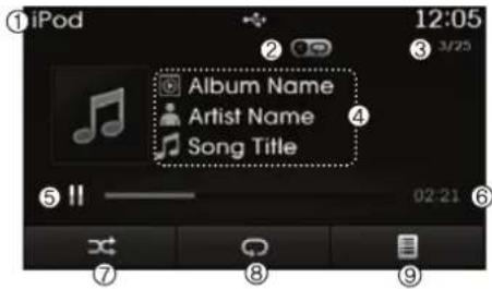 ① iPod 12:05 Album Name Artist Name Song Title 3/25 02:21 ⑤ II ⑥ ⑦ ⑧ ⑨