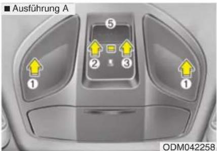 Ausführung A ⑤ ② ③ ① ① ODM042258